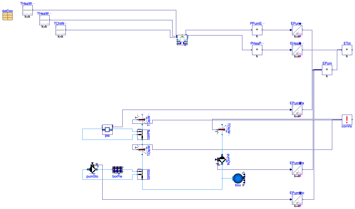 Buildings.DHC.Examples.Combined.BaseClasses.PartialSeries