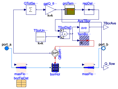 Buildings.DHC.Examples.Combined.BaseClasses.Borefield