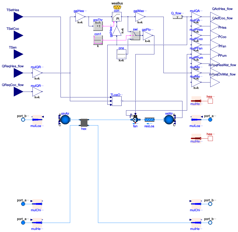 Buildings.DHC.Loads.BaseClasses.Validation.BaseClasses.FanCoil2PipeHeating