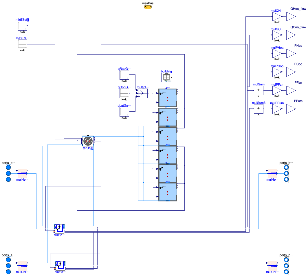 Buildings.DHC.Loads.BaseClasses.BuildingSpawnZ6