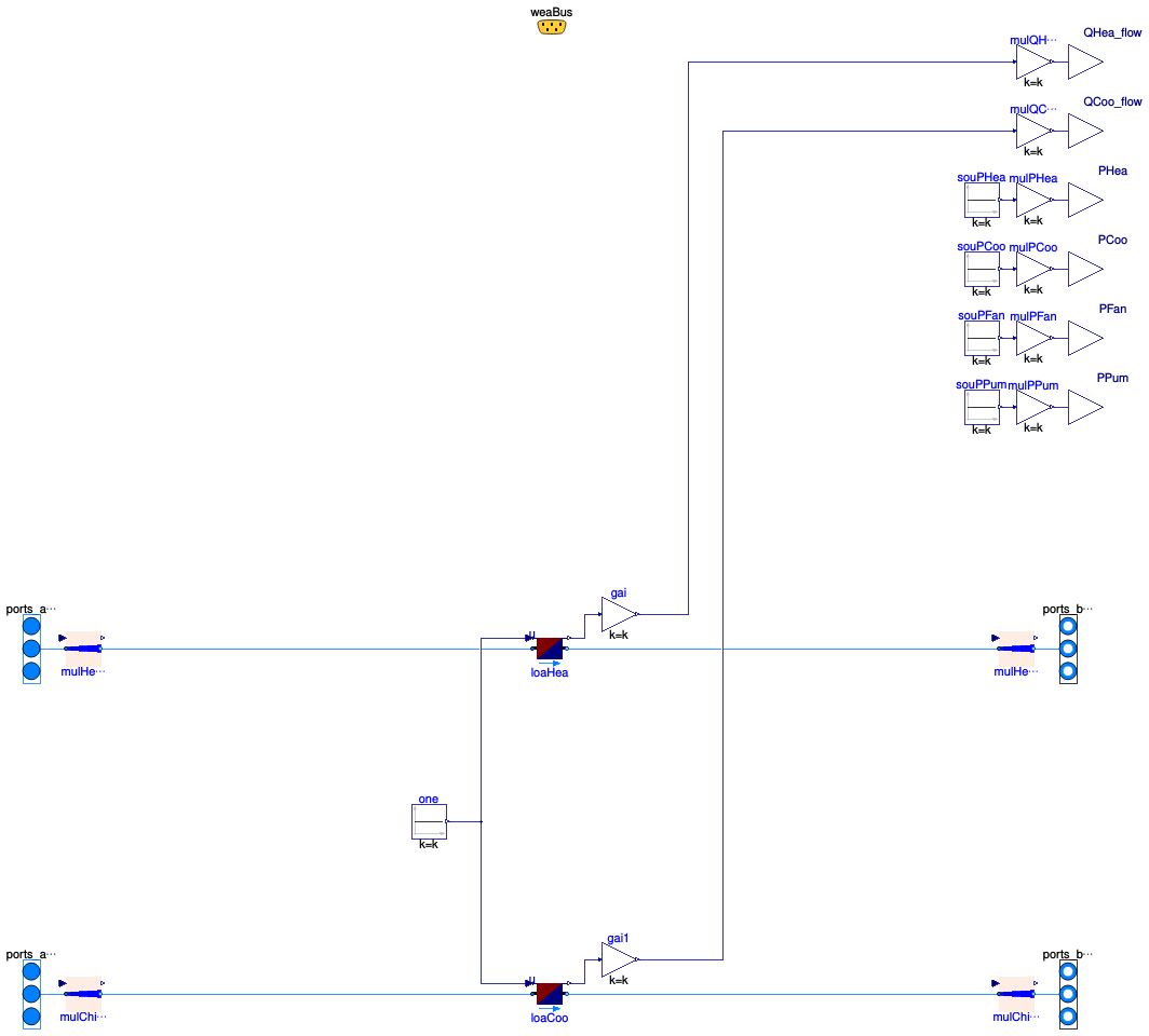 Buildings.DHC.Loads.BaseClasses.Validation.BaseClasses.Building