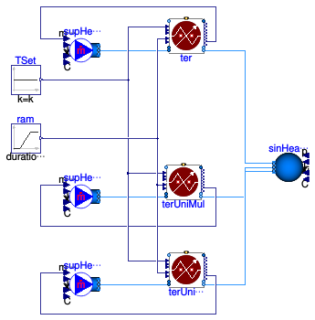 Buildings.DHC.Loads.BaseClasses.Validation.TerminalUnitScaling