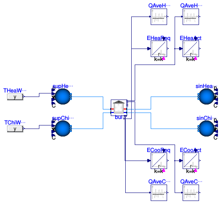 Buildings.DHC.Loads.BaseClasses.Examples.CouplingTimeSeries