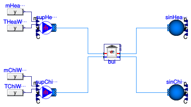 Buildings.DHC.Loads.BaseClasses.Examples.CouplingSpawnZ1
