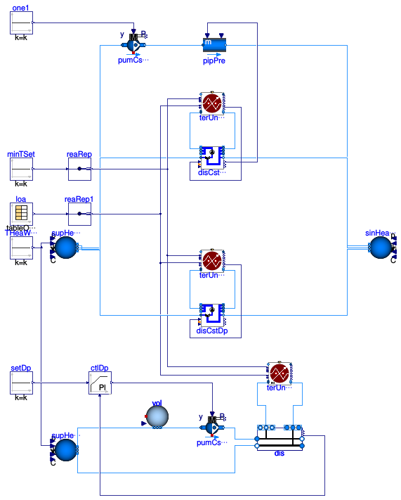 Buildings.DHC.Loads.BaseClasses.Validation.FlowDistributionPumpControl