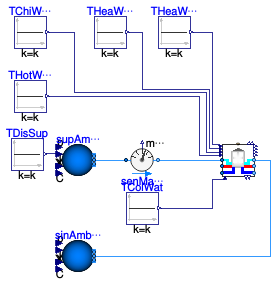 Buildings.DHC.Loads.Combined.Examples.BuildingTimeSeriesWithETS