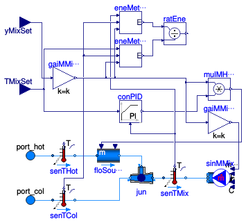 Buildings.DHC.Loads.HotWater.ThermostaticMixingValve