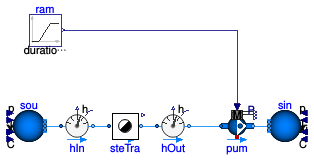 Buildings.DHC.Loads.Steam.BaseClasses.Examples.SteamTrap