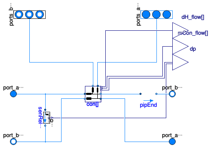 Buildings.DHC.Networks.BaseClasses.PartialDistribution2Pipe