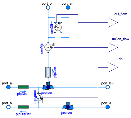 Buildings.DHC.Networks.Connections.Connection2Pipe_R