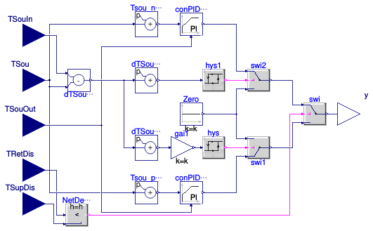 Buildings.DHC.Networks.Controls.AgentPump1Pipe