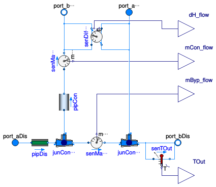 Buildings.DHC.Networks.Connections.Connection1Pipe_R