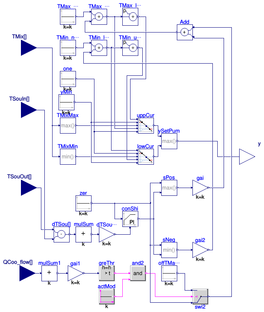 Buildings.DHC.Networks.Controls.MainPump1Pipe