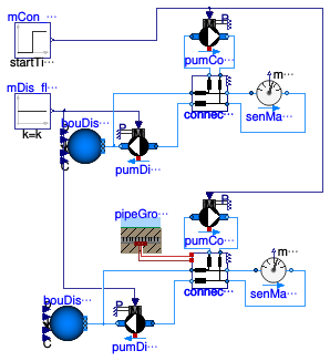 Buildings.DHC.Networks.Connections.Examples.Connection2PipeExample