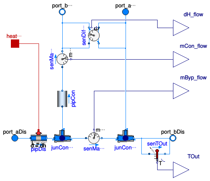Buildings.DHC.Networks.Connections.Connection1PipePlugFlow_v