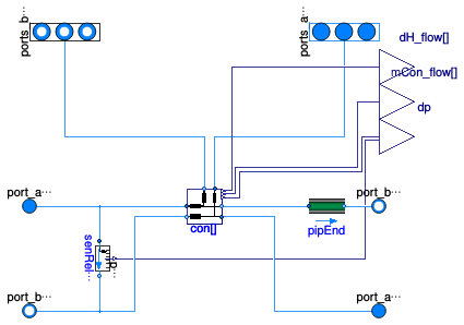 Buildings.DHC.Networks.Distribution2Pipe_R