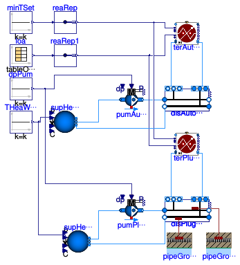 Buildings.DHC.Networks.Examples.Distribution2PipeExample