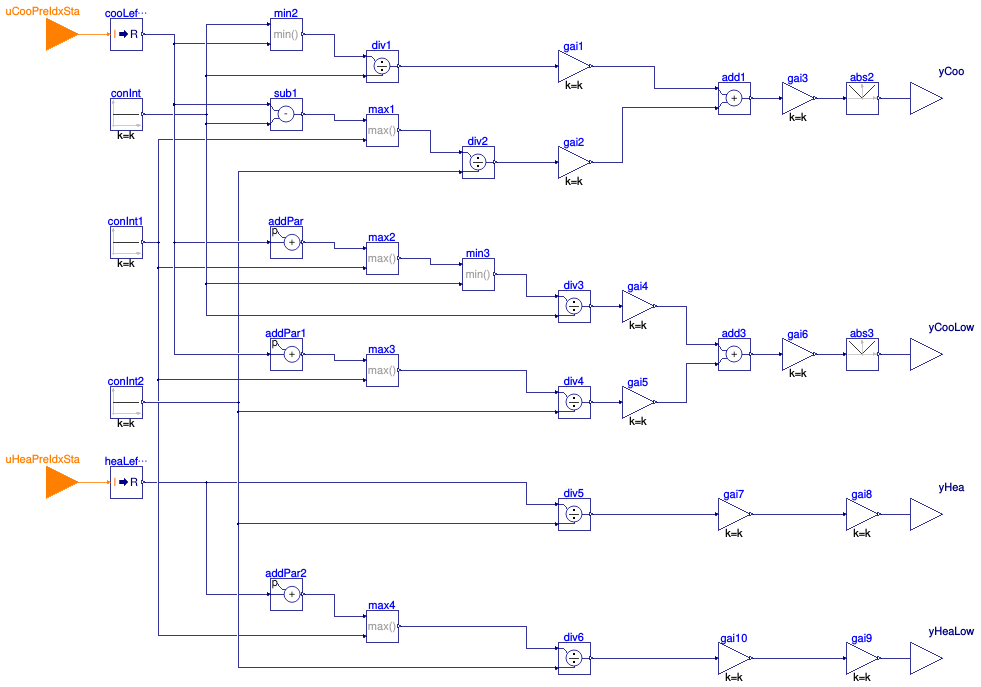 Buildings.DHC.Plants.Combined.Controls.BaseClasses.StagingCapacity