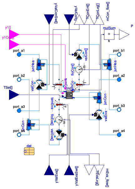 Buildings.DHC.Plants.Combined.Subsystems.ChillerHeatRecoveryGroup