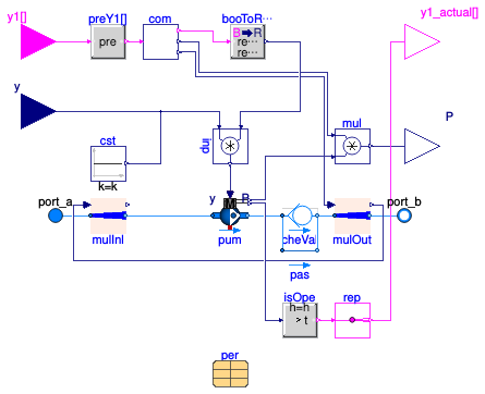 Buildings.DHC.Plants.Combined.Subsystems.MultiplePumpsSpeed