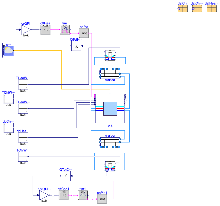Buildings.DHC.Plants.Combined.Examples.AllElectricCWStorage