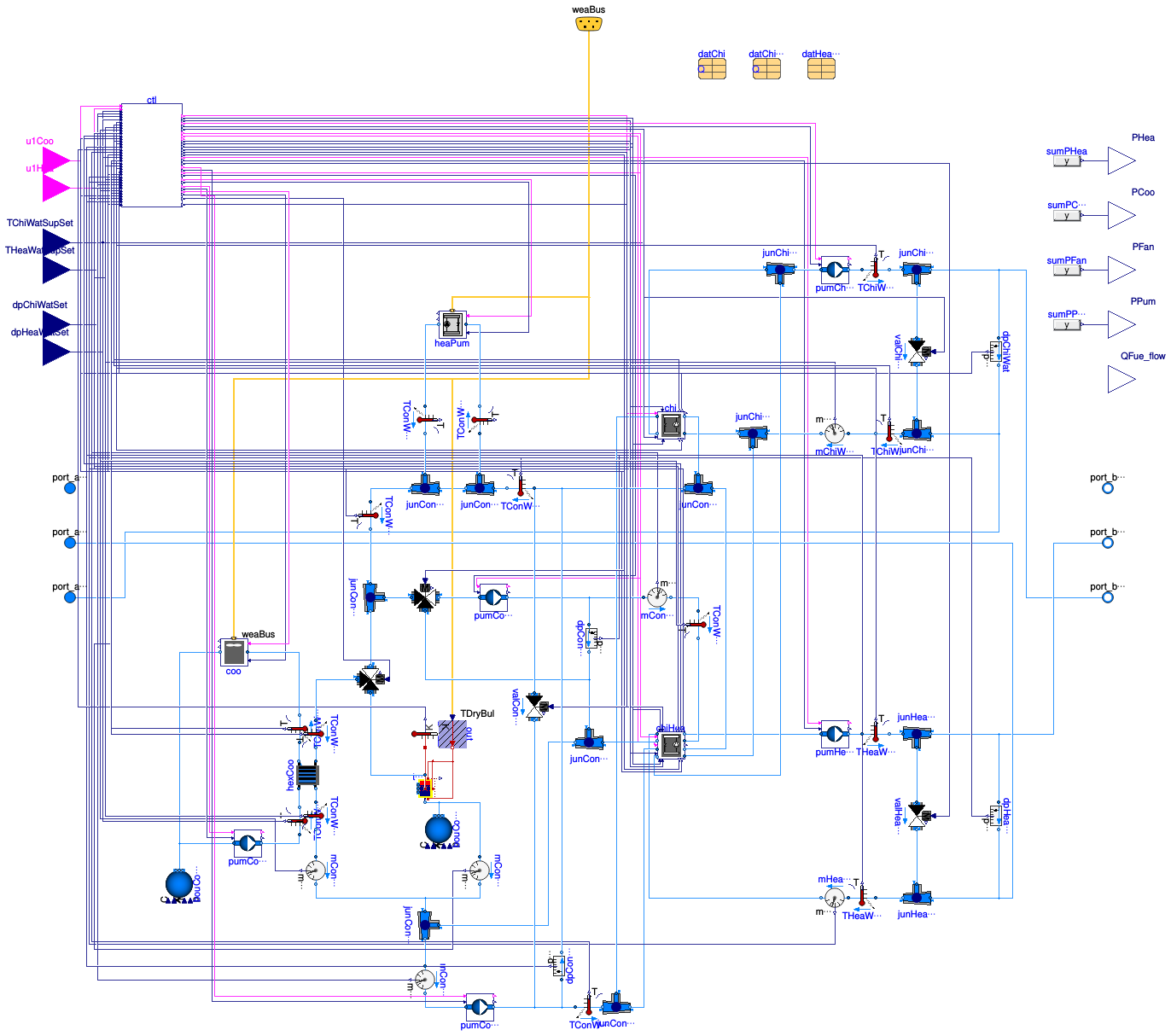 Buildings.DHC.Plants.Combined.AllElectricCWStorage