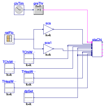 Buildings.DHC.Plants.Combined.Controls.BaseClasses.Validation.StagingPlant