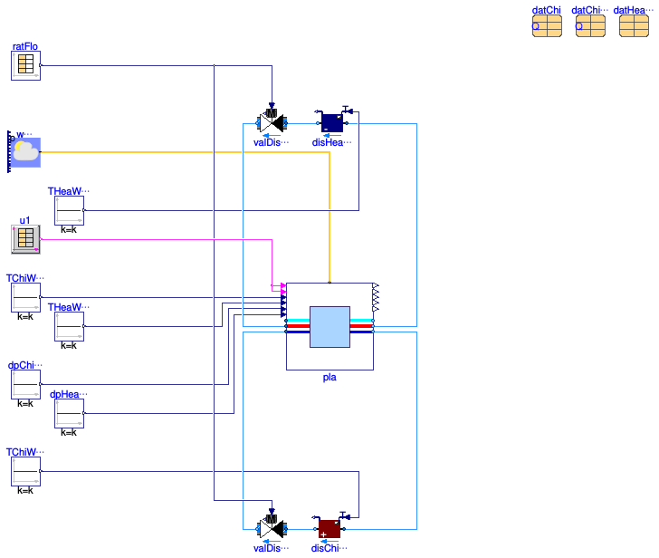 Buildings.DHC.Plants.Combined.Validation.AllElectricCWStorage