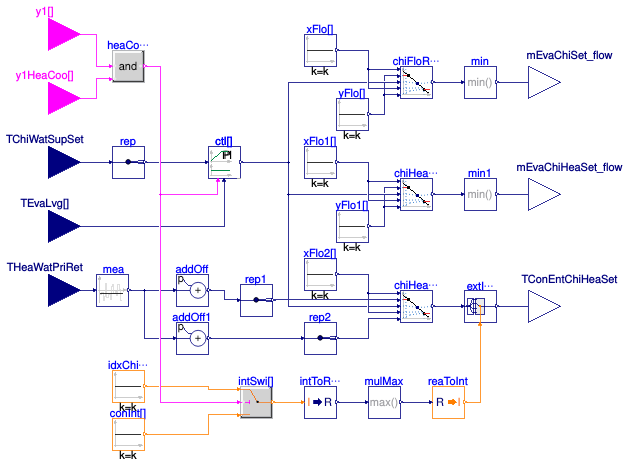 Buildings.DHC.Plants.Combined.Controls.BaseClasses.DirectHeatRecovery