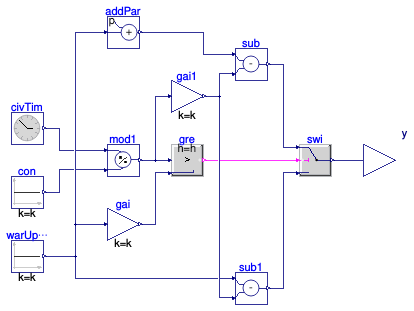 Buildings.DHC.Plants.Combined.Controls.BaseClasses.HoursToNextWarmup