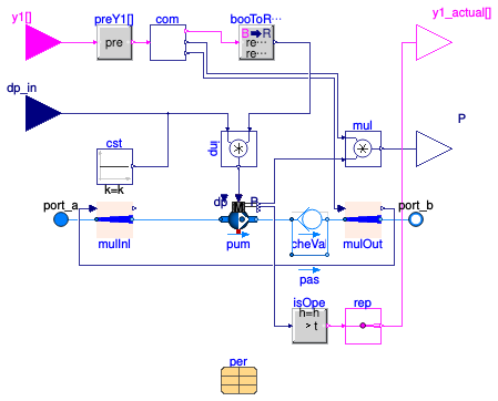 Buildings.DHC.Plants.Combined.Subsystems.MultiplePumpsDp