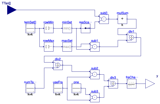 Buildings.DHC.Plants.Combined.Controls.BaseClasses.TankChargeFraction