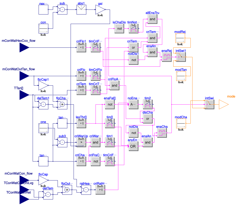 Buildings.DHC.Plants.Combined.Controls.BaseClasses.ModeCondenserLoop