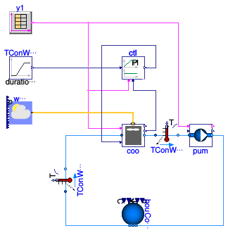 Buildings.DHC.Plants.Combined.Subsystems.Validation.CoolingTowerGroup