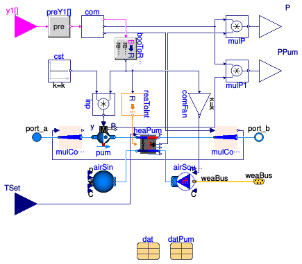 Buildings.DHC.Plants.Combined.Subsystems.HeatPumpGroup