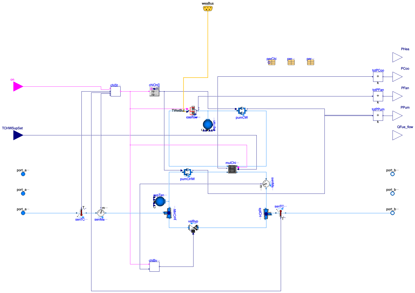 Buildings.DHC.Plants.Cooling.ElectricChillerParallel