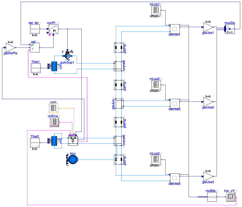 Buildings.DHC.Plants.Cooling.Examples.StoragePlantDualSource