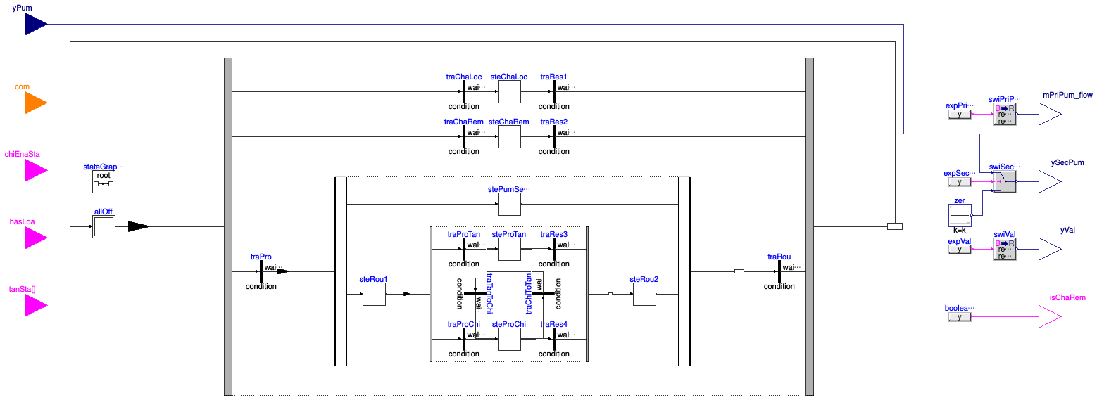 Buildings.DHC.Plants.Cooling.Controls.FlowControl
