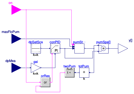 Buildings.DHC.Plants.Cooling.Controls.ChilledWaterPumpSpeed