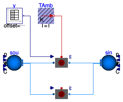 Buildings.DHC.Plants.Steam.BaseClasses.Examples.BoilerPolynomial