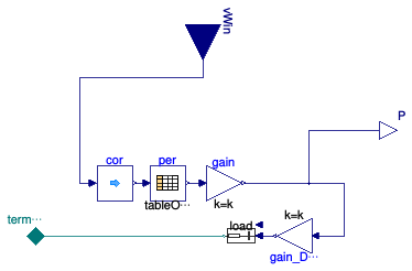 Buildings.Electrical.AC.OnePhase.Sources.WindTurbine