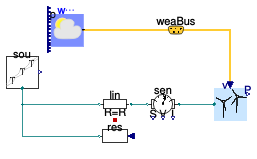 Buildings.Electrical.AC.OnePhase.Sources.Examples.WindTurbine