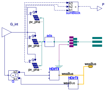 Buildings.Electrical.AC.ThreePhasesUnbalanced.Sources.PVsimpleOriented