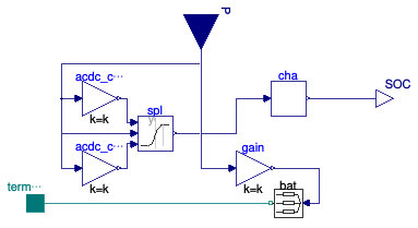 Buildings.Electrical.AC.ThreePhasesBalanced.Storage.Battery