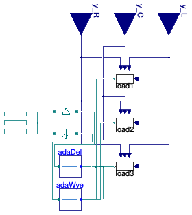 Buildings.Electrical.AC.ThreePhasesUnbalanced.Loads.Impedance