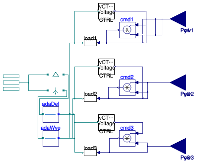 Buildings.Electrical.AC.ThreePhasesUnbalanced.Loads.Resistive