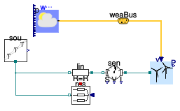 Buildings.Electrical.AC.ThreePhasesBalanced.Sources.Examples.WindTurbine