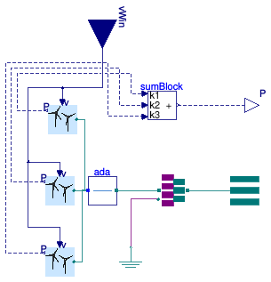 Buildings.Electrical.AC.ThreePhasesUnbalanced.Sources.WindTurbine