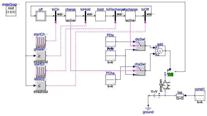 Buildings.Electrical.DC.Storage.Examples.Battery
