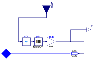 Buildings.Electrical.DC.Sources.WindTurbine